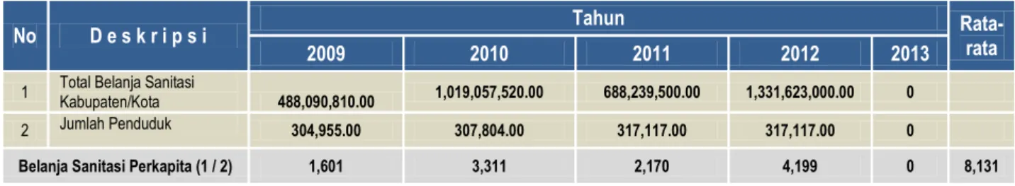 Tabel 2.8. Tabel Peta Perekonomian   Kabupaten Jembrana Tahun 2009-2013 