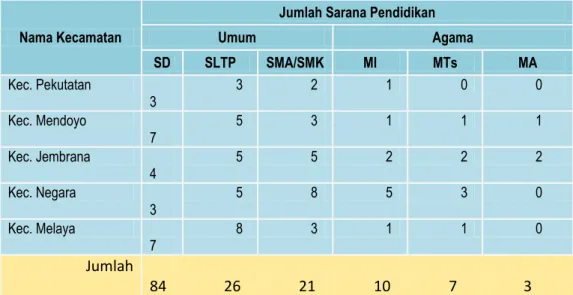 Tabel 2.10 Jumlah penduduk miskin per kecamatan  Di Kabupaten Jembrana 