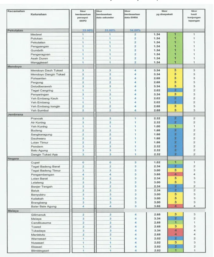 Tabel 5.1  Area beresiko Sanitasi dan Penyebab Utamanya di Kabupaten Jembrana  