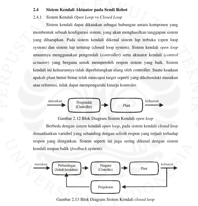 Gambar 2.12 Blok Diagram Sistem Kendali open loop