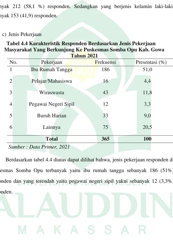 Tabel 4.4 Karakteristik Responden Berdasarkan Jenis Pekerjaan  Masyarakat Yang Berkunjung Ke Puskesmas Somba Opu Kab