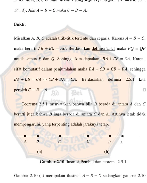 Gambar 2.10 Ilustrasi Pembuktian teorema 2.5.1 