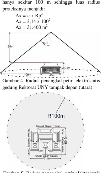 Tabel  10.  Hasil  Evaluasi  Sistem  Penangkal  Petir Konvensional di Gedung Rektorat UNY 