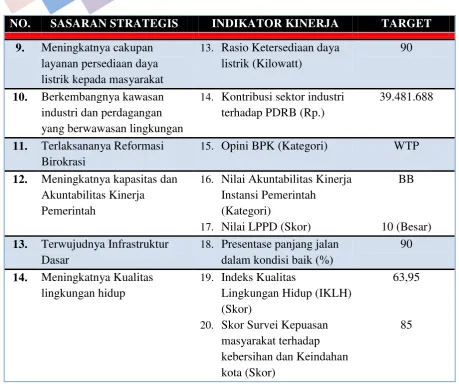 Tabel 2.3.  Program Pendukung Pencapaian Kinerja Tahun 2016 