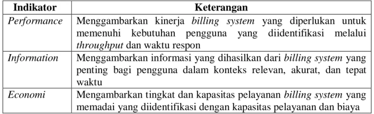 Tabel 2. Instrumen Penelitian 