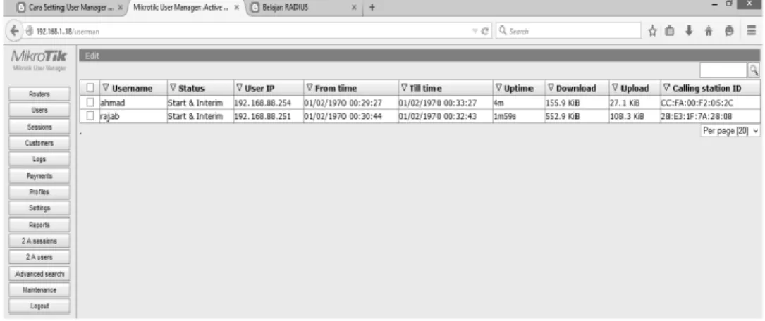Gambar 4.3  Monitoring User  4.3.3  Evaluasi sistem RADIUS server. 