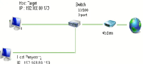 Gambar 1.  Desain Arsitektur Jaringan  Server  (192.168.80.170)  terinstall  Ubuntu  Server  12  dan  beberapa  program: 