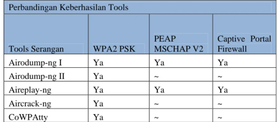 Gambar 18 Percobaan akses dari user External menuju File / Folder Jaringan Internal  4