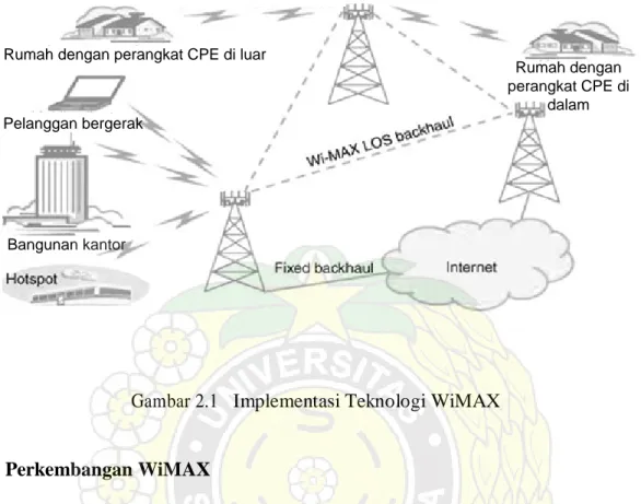 Gambar 2.1   Implementasi Teknologi WiMAX 