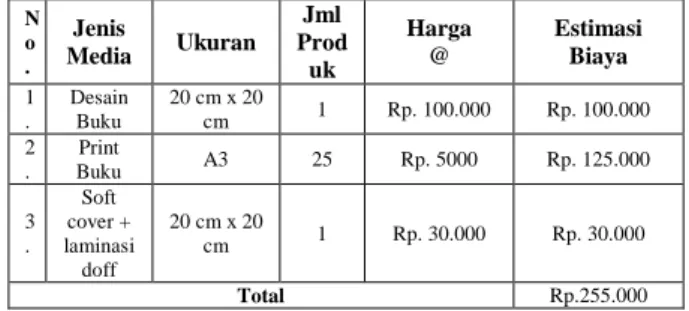 Tabel 4.1  Estimasi Biaya Yang Digunakan  Dalam Media Utama 