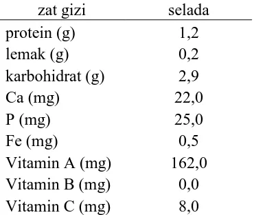 Tabel 2. Lama perawatan bibit di polibag 