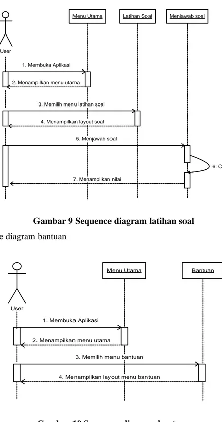 Gambar 9 Sequence diagram latihan soal  d.  Sequence diagram bantuan 