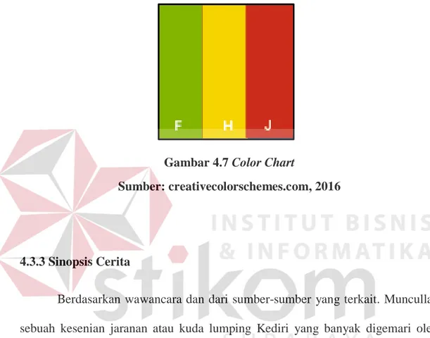 Gambar 4.7 Color Chart 