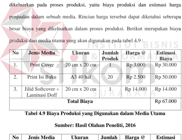 Tabel 4.9 Biaya Produksi yang Digunakan dalam Media Utama  Sumber: Hasil Olahan Peneliti, 2016 