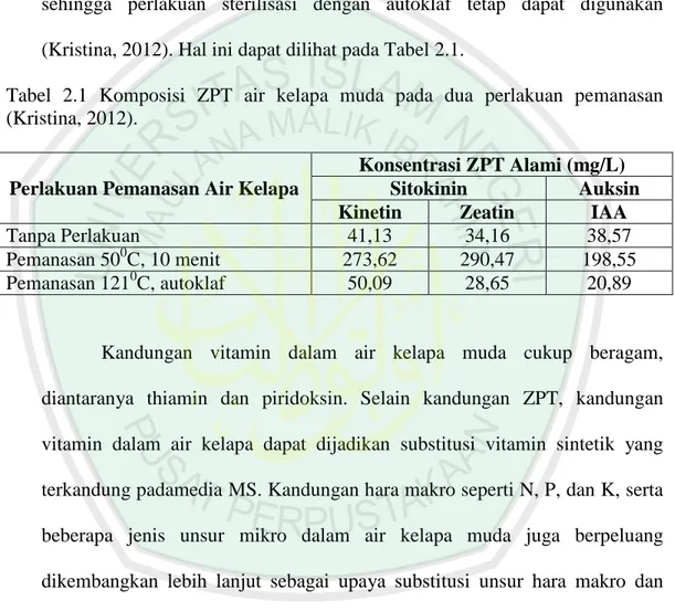 Tabel  2.1  Komposisi  ZPT  air  kelapa  muda  pada  dua  perlakuan  pemanasan  (Kristina, 2012)