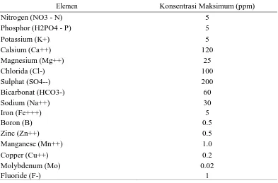 Tabel 1. Konsentrasi maksimum ion garam terlarut dalam air untuk budidaya tanaman di dalam Greenhouse (ppm) 