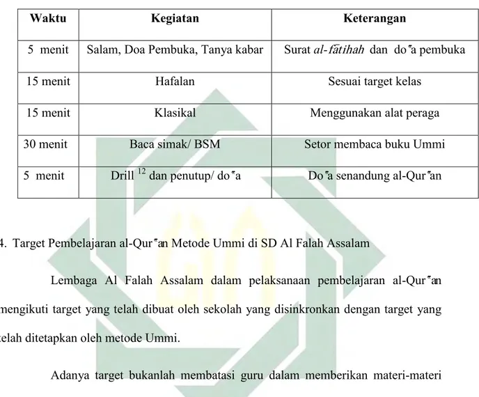 Tabel 3.4 Pembagian waktu Pembelajaran al Qur‟an Ummi  Pembagian Waktu dalam PBM = 70 menit 