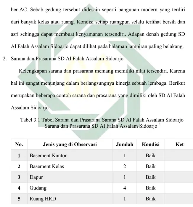 Tabel 3.1 Tabel Sarana dan Prasarana Sarana SD Al Falah Assalam Sidoarjo  Sarana dan Prasarana SD Al Falah Assalam Sidoarjo  3