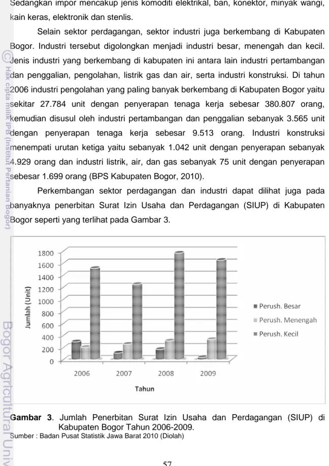 Gambar  3.  Jumlah  Penerbitan  Surat  Izin  Usaha  dan  Perdagangan  (SIUP)  di  Kabupaten Bogor Tahun 2006-2009