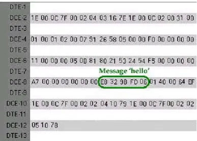 Gambar 4.5. Data Toxigen pada saat send SMS ‘hello’  