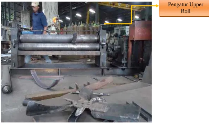 Gambar 4.16 Mesin Roll