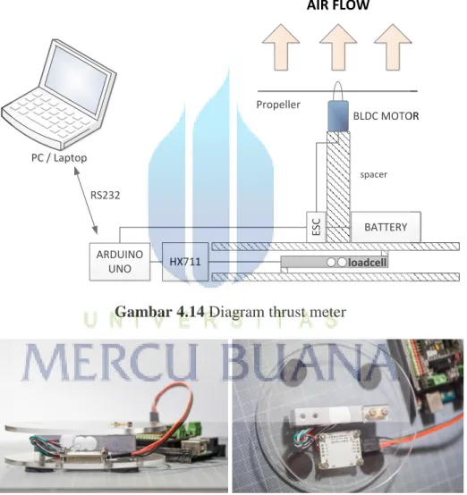 Gambar 4.14 Diagram thrust meter 