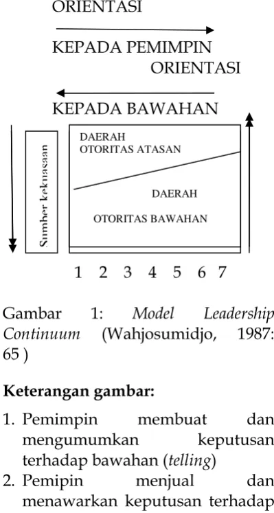 Gambar 1: