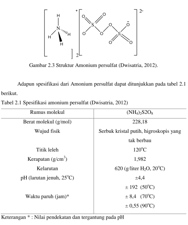 Gambar 2.3 Struktur Amonium persulfat (Dwisatria, 2012). 