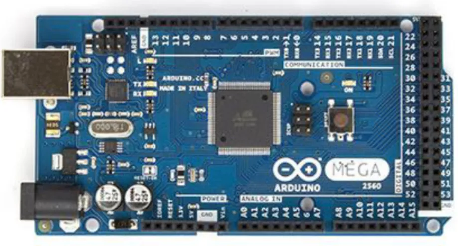 Gambar 2.4 Board Arduino Mega2560  b.  Bagian Software 