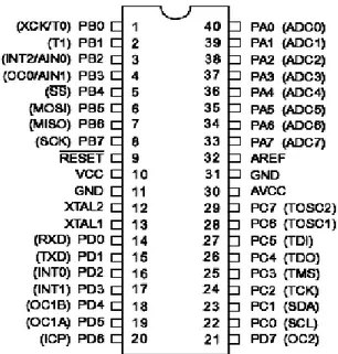 Gambar 2.2 Pin-pin ATMega 16  ( Sumber : Datasheet ATMega 16 ) 