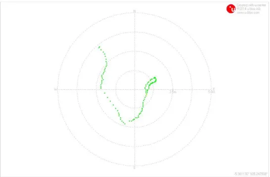 Gambar 4.8. Akurasi GPS 5 meter 