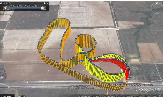 Gambar 4.18. GPS Tracking pada Google Earth Pro 