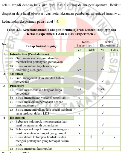 Tabel 4.4. Keterlaksanaan Tahapan Pembelajaran Guided Inquiry pada Kelas Eksperimen 1 dan Kelas Eksperimen 2 