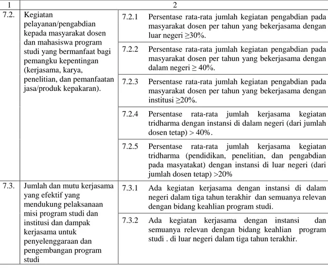 Tabel 2. Sasaran Mutu Program Magister IPB 