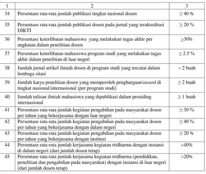 Tabel 3. Standar Mutu dari BAN-PT untuk Program Doktor (S3) 
