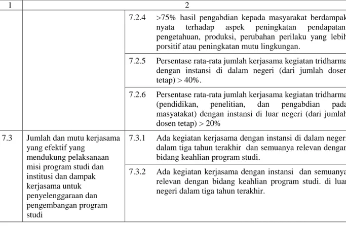 Tabel 4. Sasaran Mutu Program Doktor IPB 