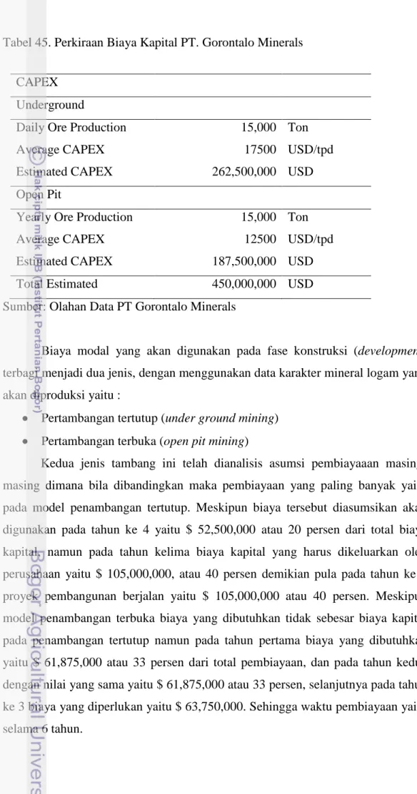 Tabel 45. Perkiraan Biaya Kapital PT. Gorontalo Minerals  CAPEX 
