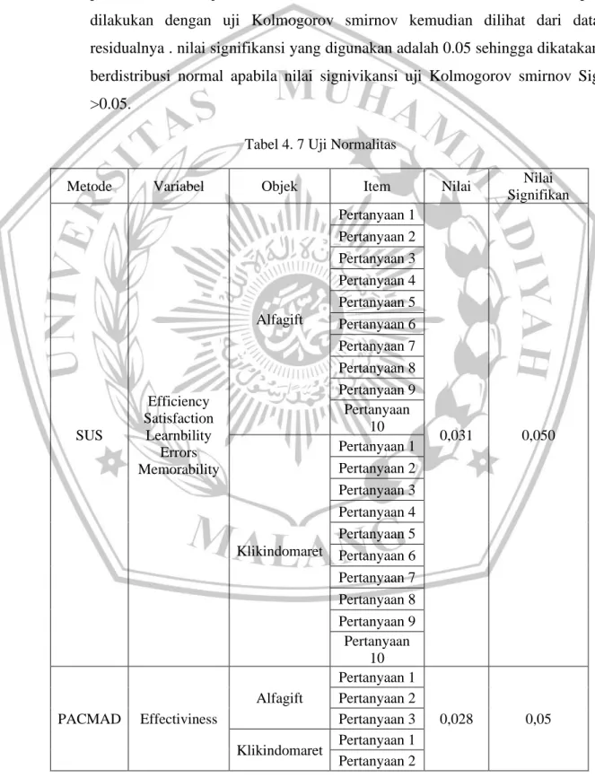 Tabel 4. 7 Uji Normalitas 