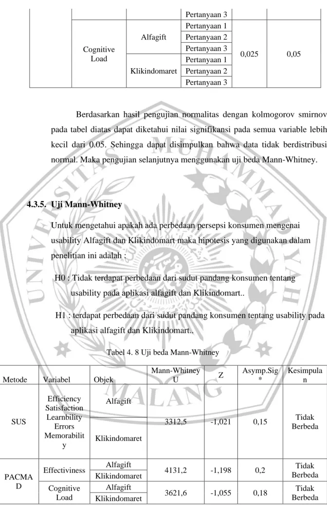 Tabel 4. 8 Uji beda Mann-Whitney 