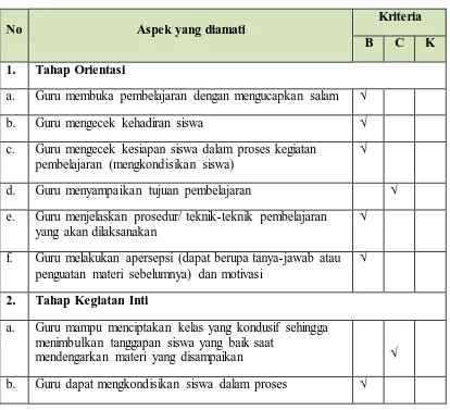 Tabel 4.12. Hasil Observasi Lembar Aktivitas Guru Siklus II 