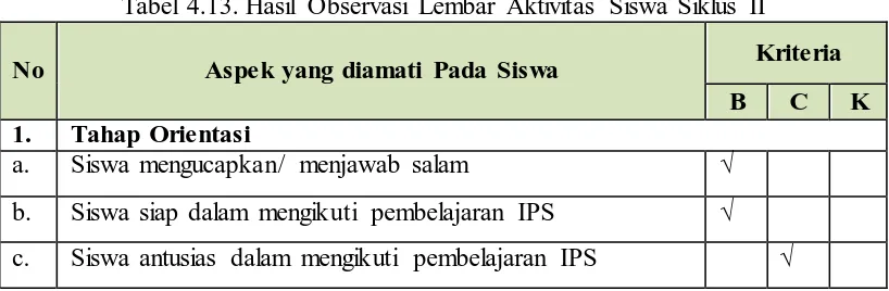 Tabel 4.13. Hasil Observasi Lembar Aktivitas Siswa Siklus II 