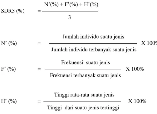 Tabel 2. Tally Sheet untuk Tingkat Semai dan Tumbuhan Bawah 