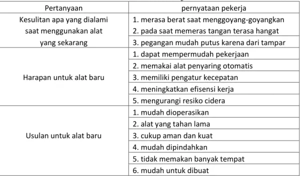 Tabel 1. Kebutuhan Pekerja 