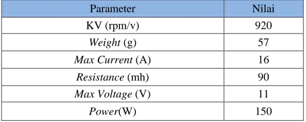 Tabel 2.4 Karakteristik Motor DC Brushless 