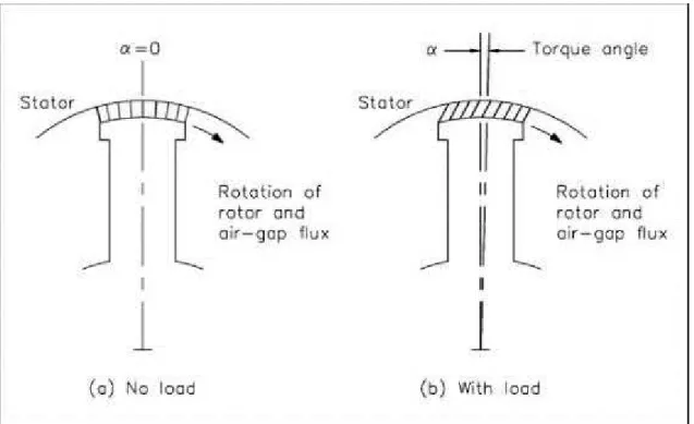 Gambar sudut torque (torque angle)