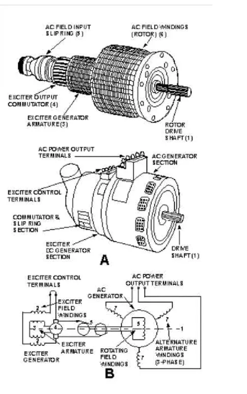 Gambar generator ac dan schematic-nya
