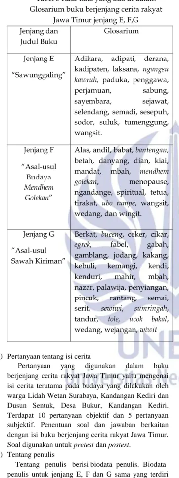 Tabel 3 Kata-kata yang ada di dalam  Glosarium buku berjenjang cerita rakyat 