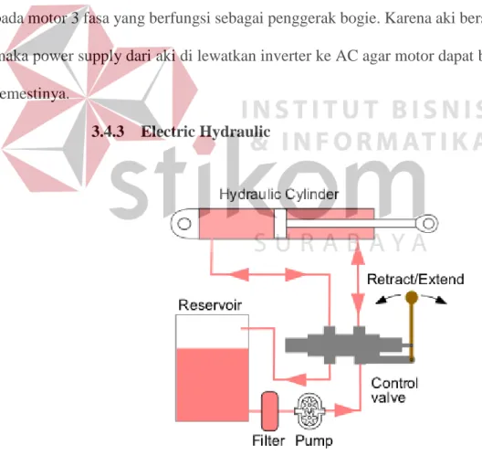 Gambar  3.10  adalah  sumber  Aki  sebagai  battery  untuk  mensupply  daya  pada motor 3 fasa yang berfungsi sebagai penggerak bogie