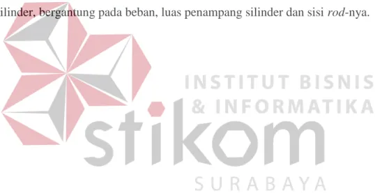 Gambar  3.11  Silinder  hidrolik  adalah  sebuah  aktuator  mekanik  yang  menghasilkan  gaya  searah  melalui  gerakan stroke yang  searah