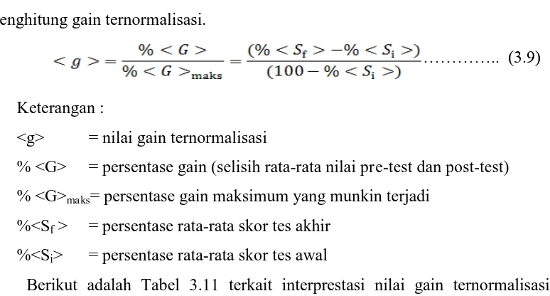 Tabel. 3.12 Interpretasi Respon Siswa Terhadap Pembelajaran IPBA 